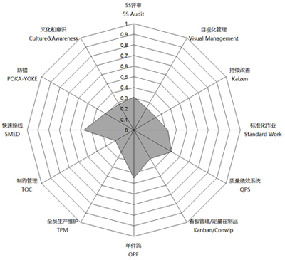 咨询模式